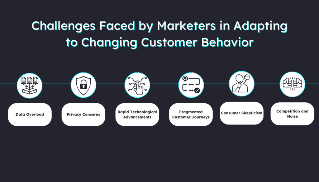 Challenges Faced by Marketers in Adapting to Changing Customer Behavior