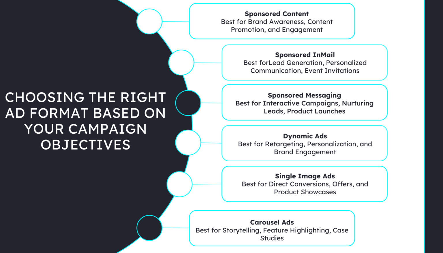 How to Improve LinkedIn Ads Conversion Rate