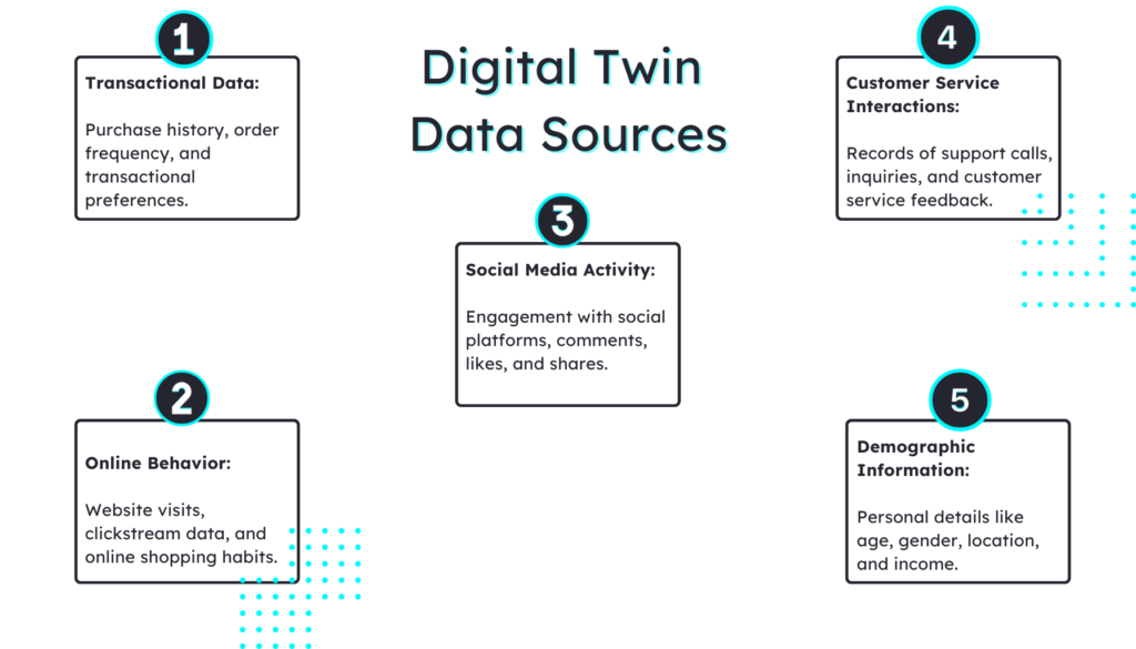 Digital Twin Data Sources