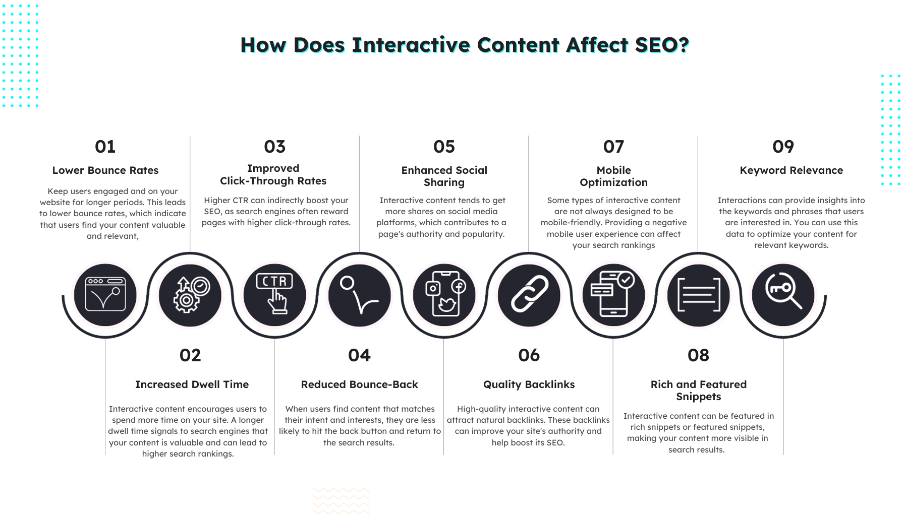 Engage Your Audience With AI-Powered Interactive Content