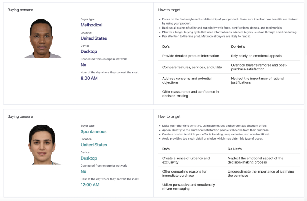 Pathmonk Intelligence Detailed Buyer Personas