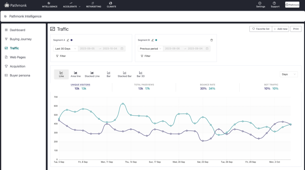 Pathmonk Intelligence Interface