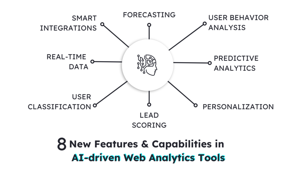 8 New Features and Capabilities in AI-driven Web Analytics tools or solutions