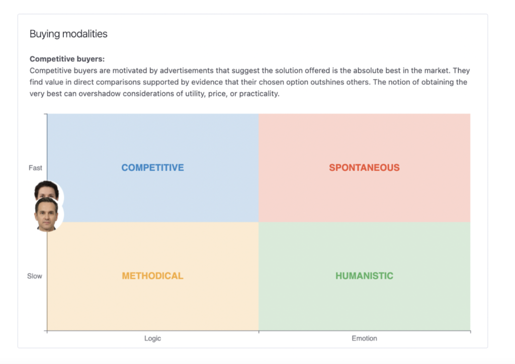 Buying Modalities (Competitive Buyers) Pathmonk Intelligence