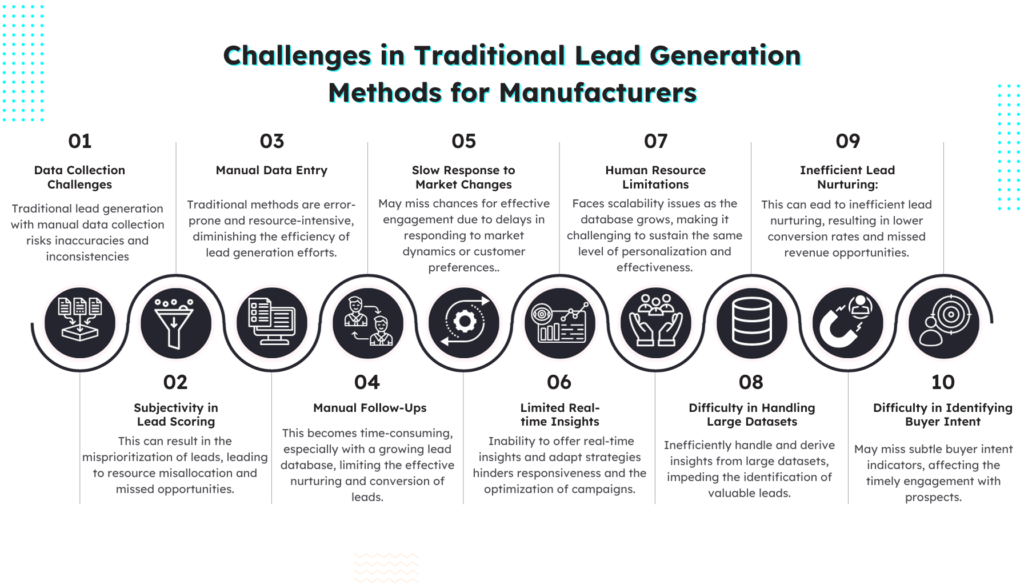 Challenges in Traditional Lead Generation Methods for Manufacturers