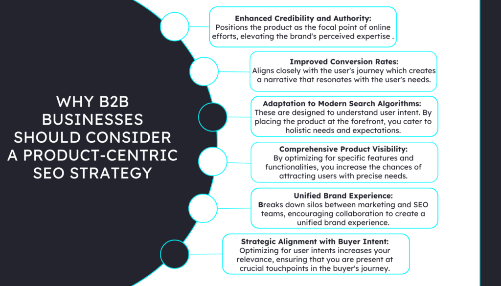 Why B2B Businesses Should Consider a Product-Centric SEO Strategy