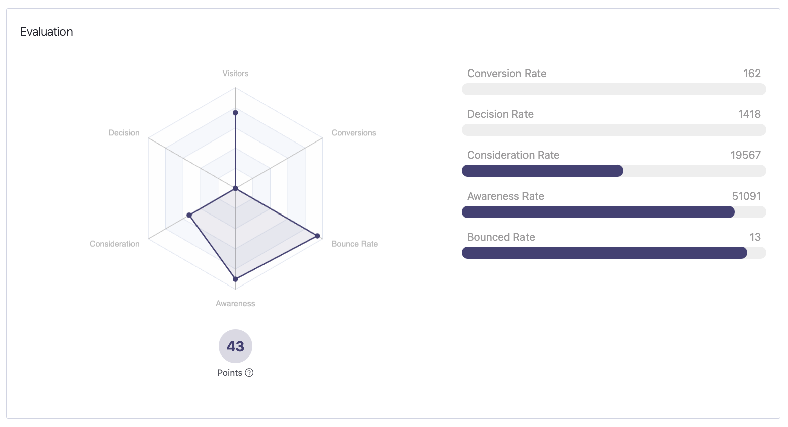 buying-journey-evaluation-pathmonk