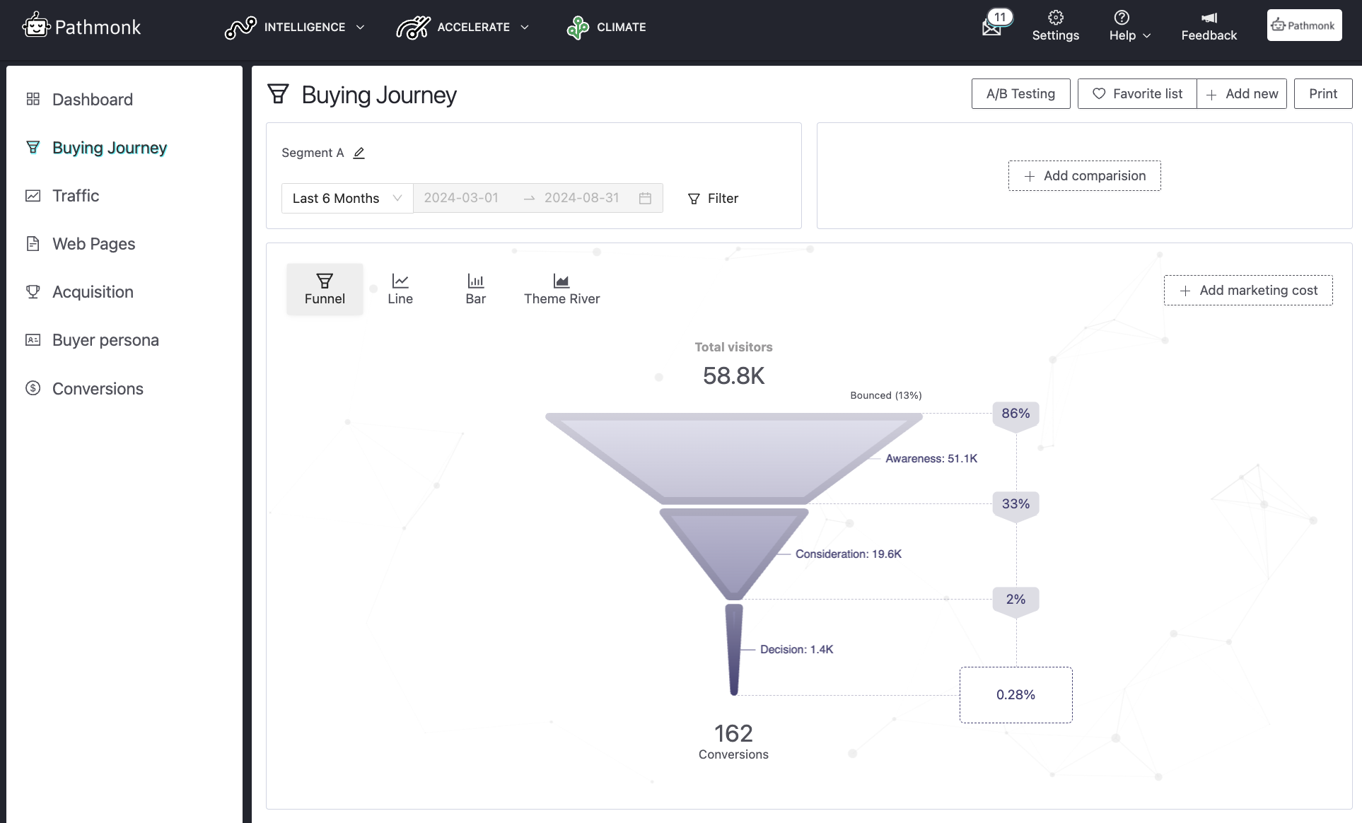 customer-journey-pathmonk