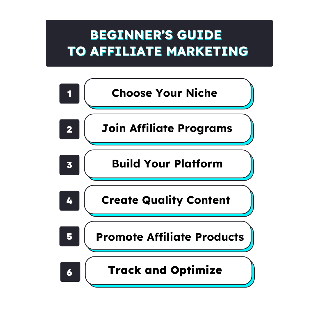 The 6 best niches for affiliate marketing to boost your passive income 
