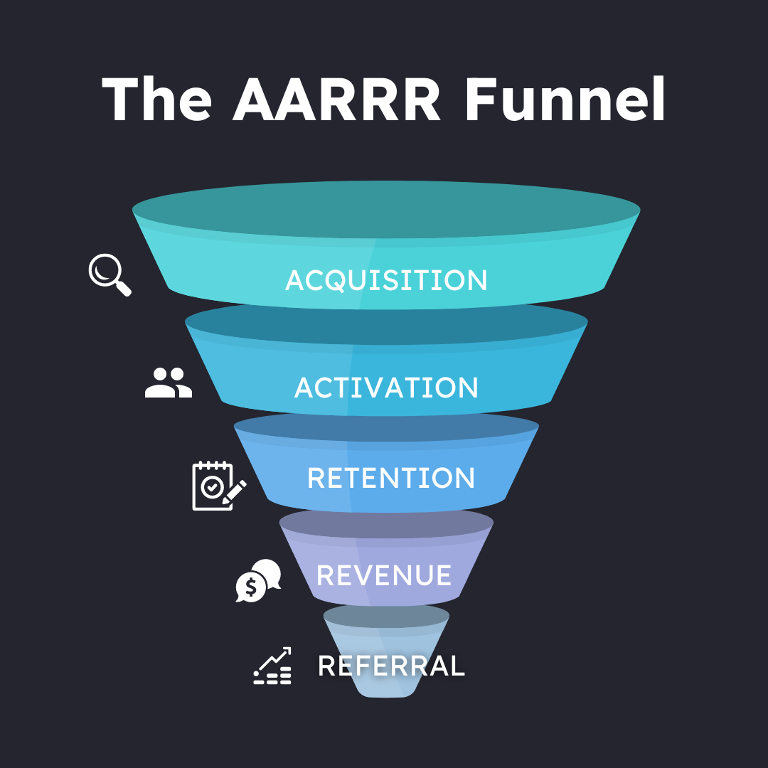 What Is the Pirate Funnel? The AARRR Framework Explained