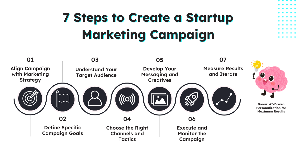 7 Steps to Create a Startup Marketing Campaign