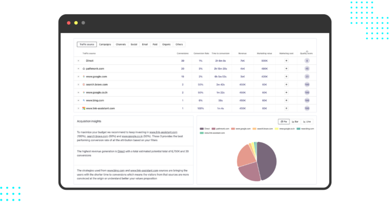 How to Attribute Conversions without Cookies with Pathmonk Intelligence