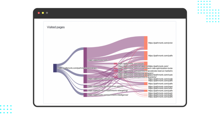 How to Conduct a CRO Audit for your Web with Pathmonk Intelligence