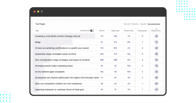 How to Identify your Blog's Best Performing Content with Pathmonk Intelligence