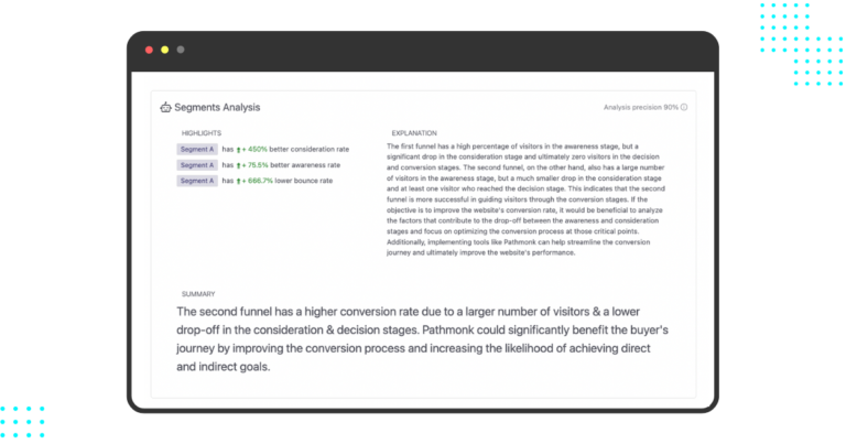 How to Analyze your Marketing Campaigns Success' with Pathmonk Intelligence