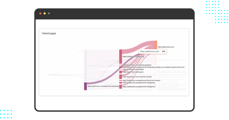 How to understand your visitors' behavior flow with Pathmonk Intelligence