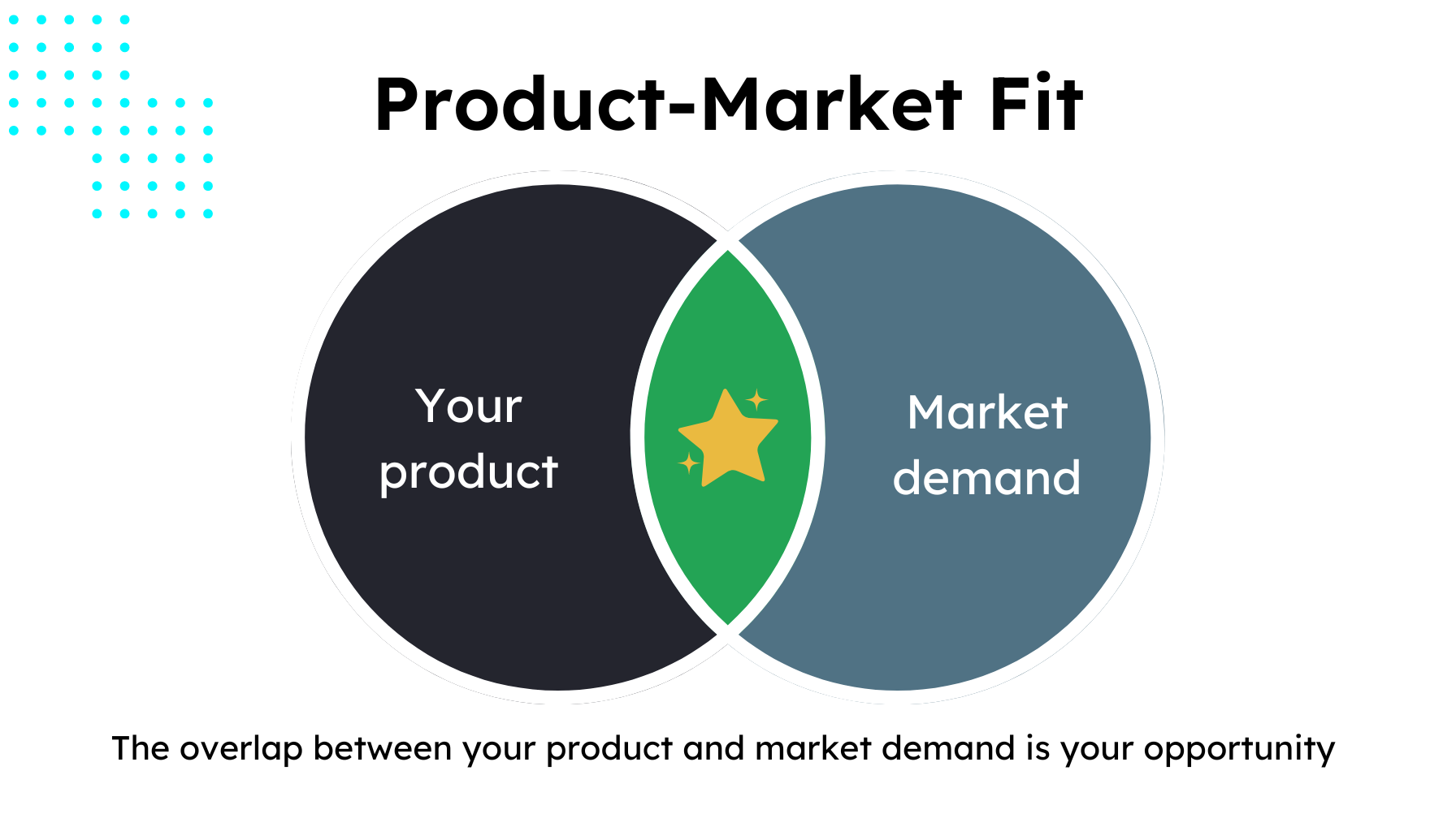 product-market fit