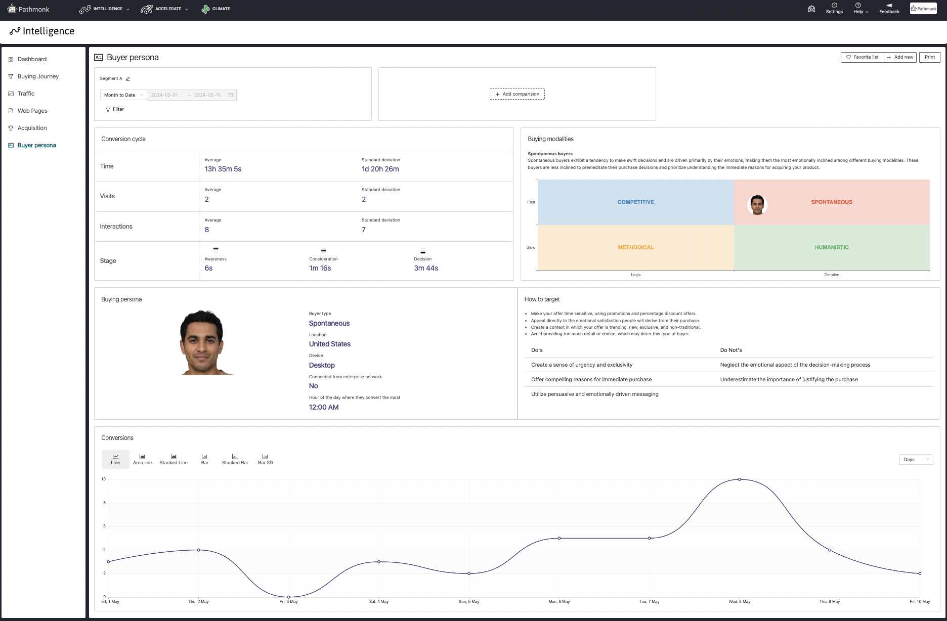 intelligence-audience-analysis