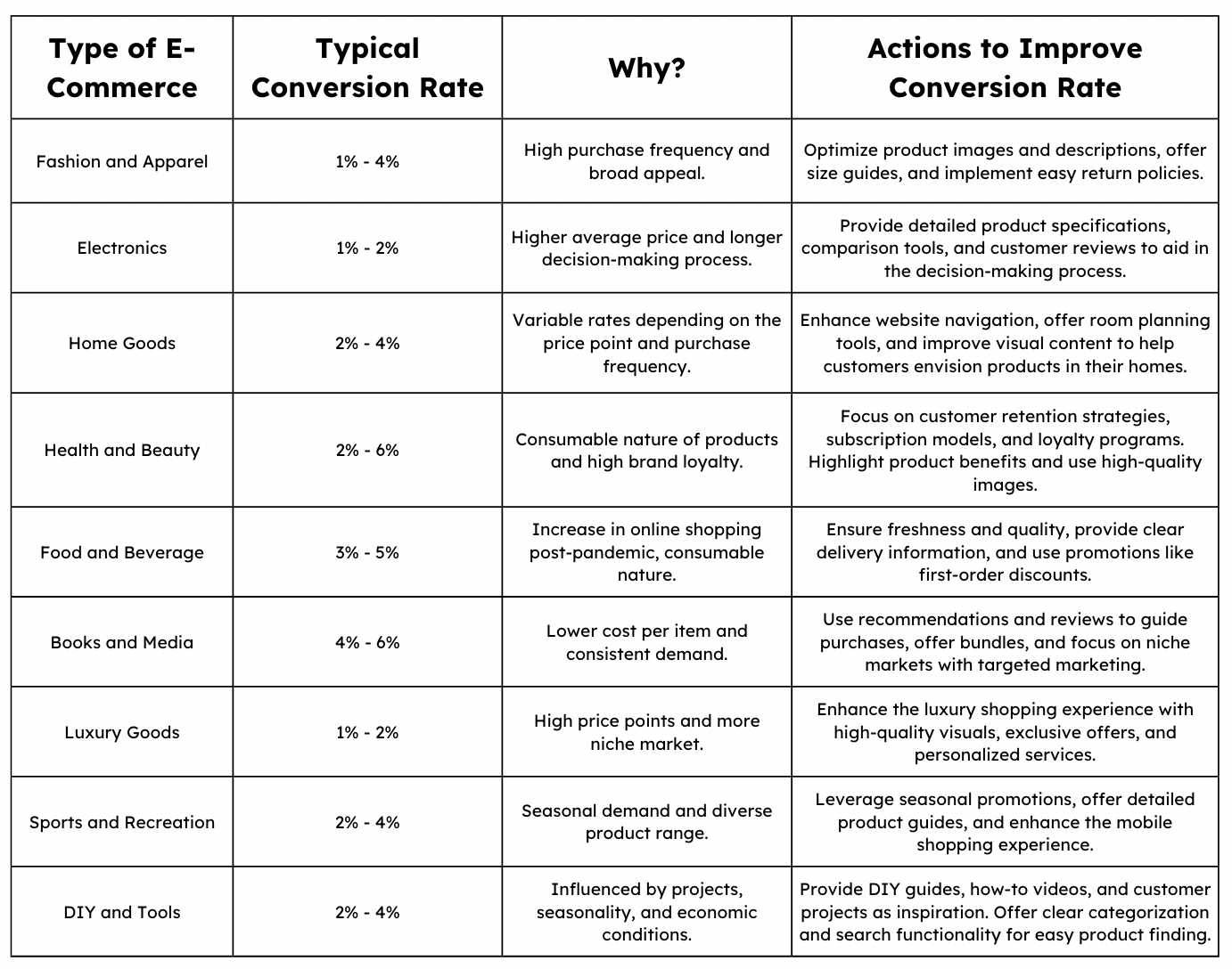 e-commerce-conversion-rate-benchmark