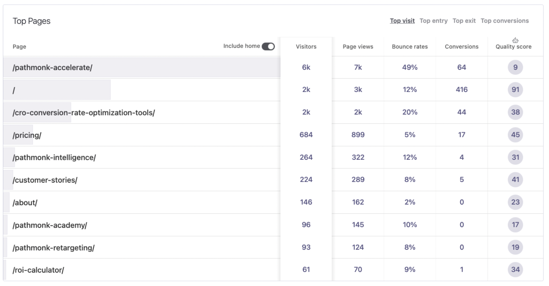 intelligence-top-pages-analysis