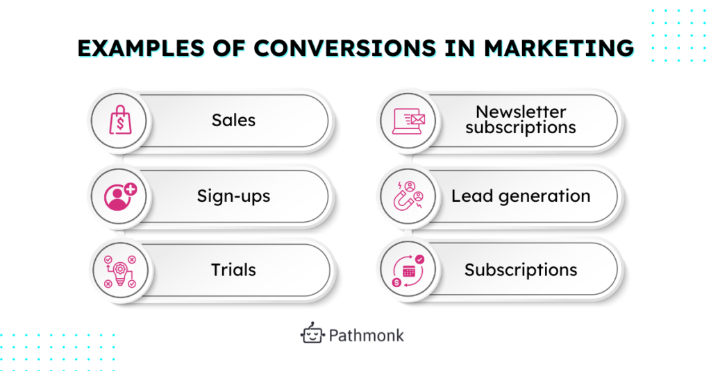 What is Conversion in Marketing