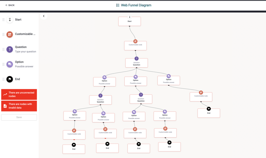 7-pathmonk-web-funnel-completed-diagram