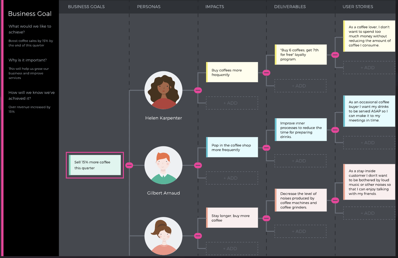 customer-journey-optimization-tools-uxpressia