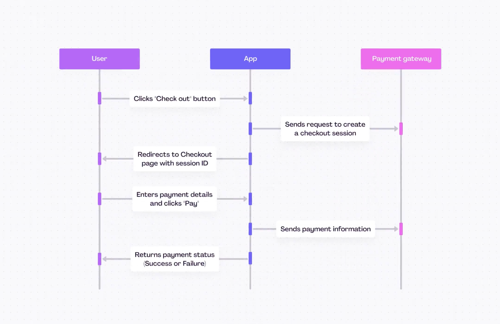 customer-journey-optimization-tools-whimsical