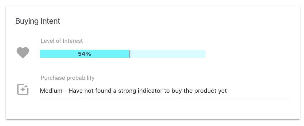 pathmonk-buying-intent