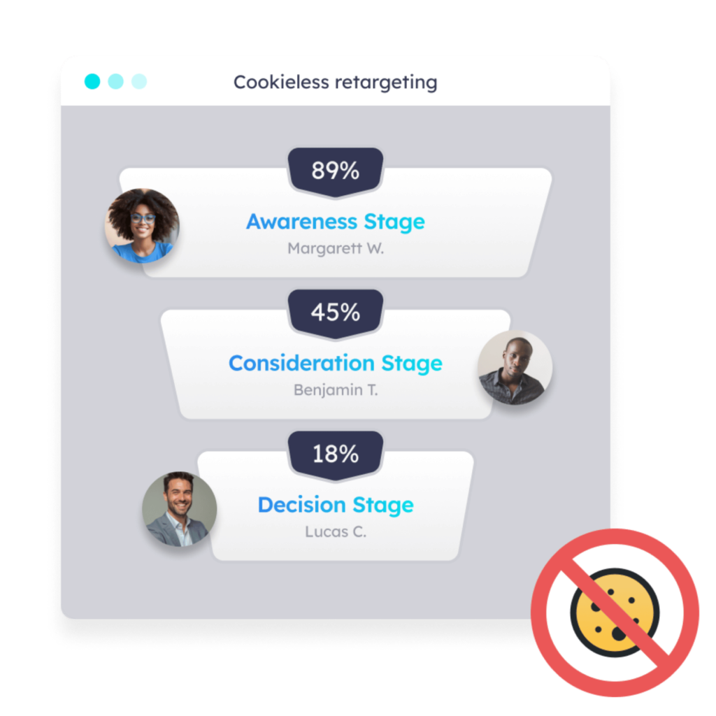 pathmonk-cookieless-retargeting-funnel