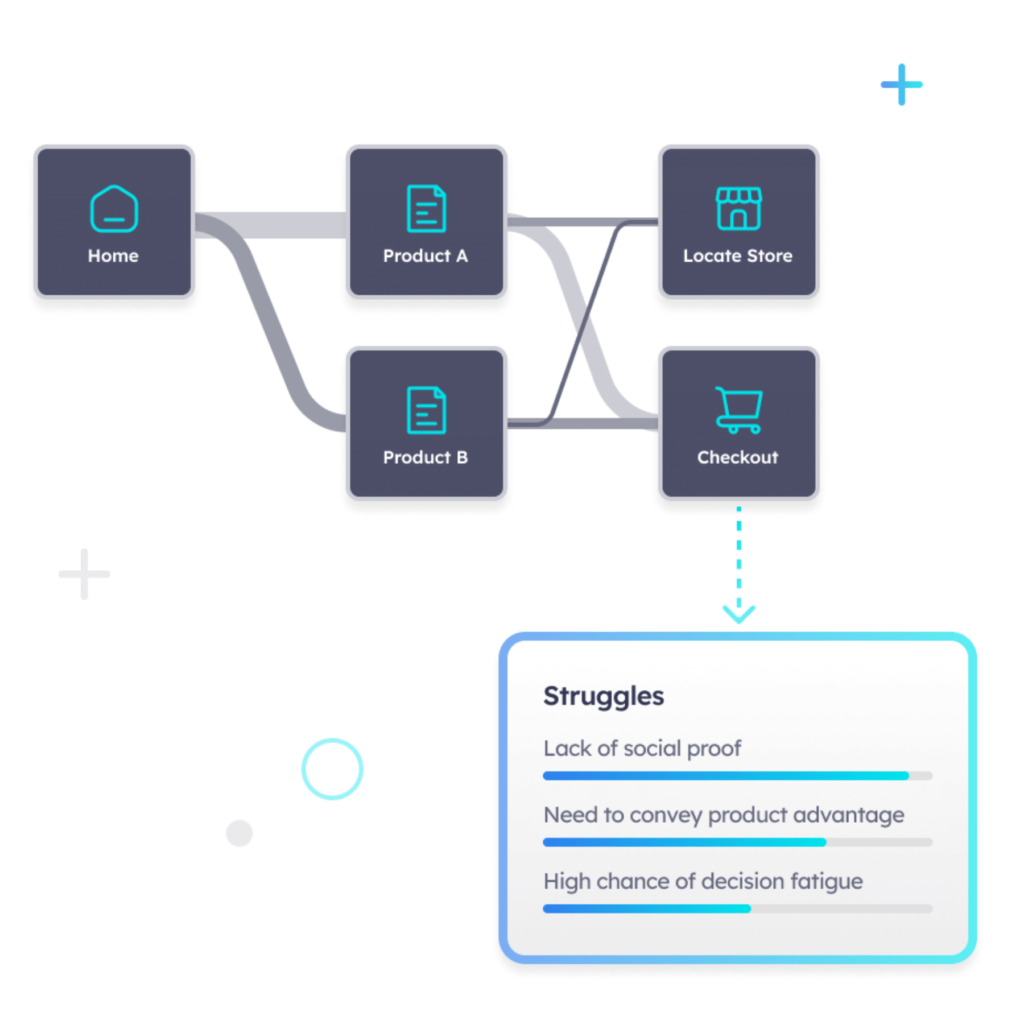 pathmonk-customer-journey-analytics-flow