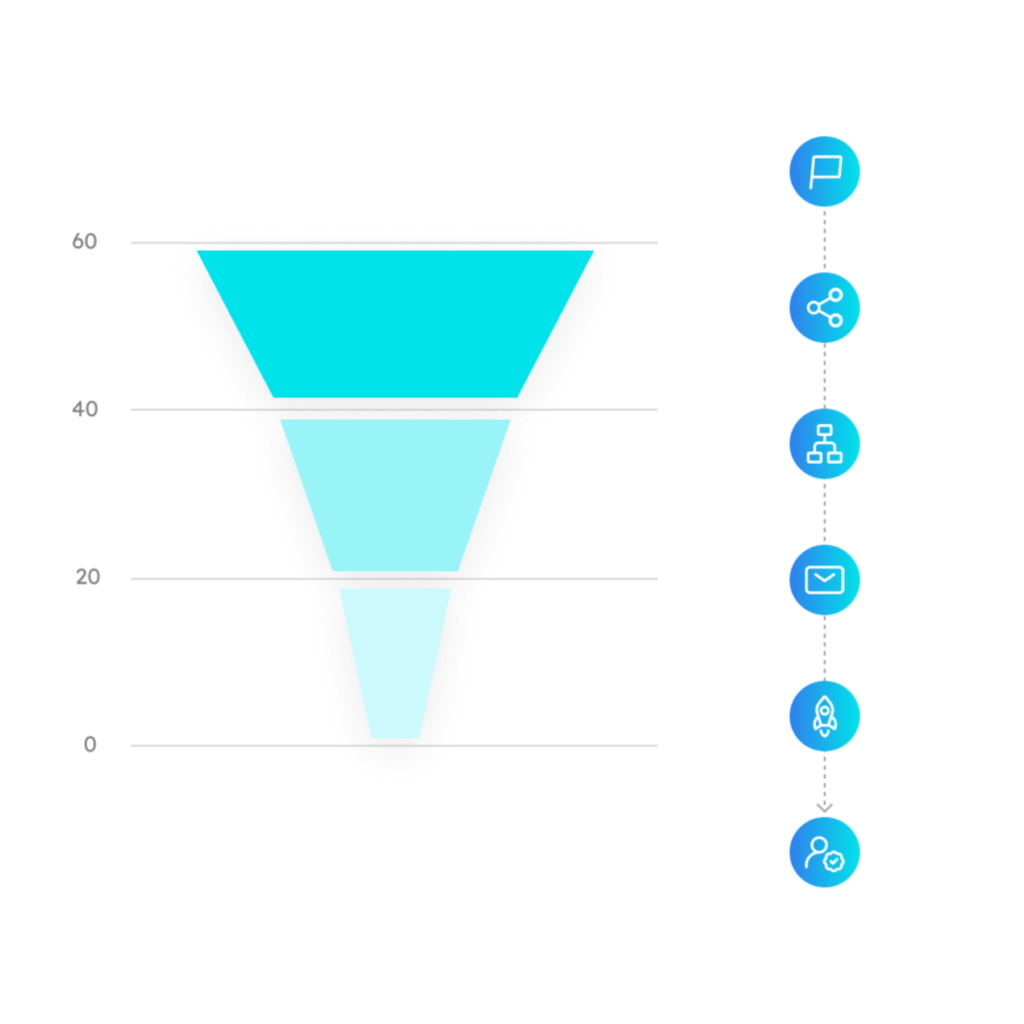 pathmonk-customer-journey-analytics-funnel