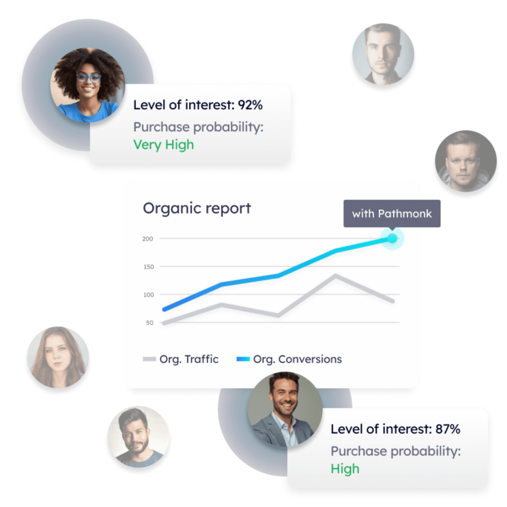 pathmonk-organic-traffic-acquisition-conversions