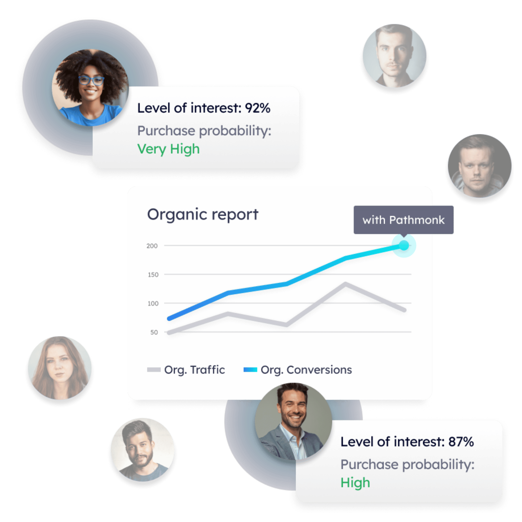 pathmonk-organic-traffic-acquisition-conversions