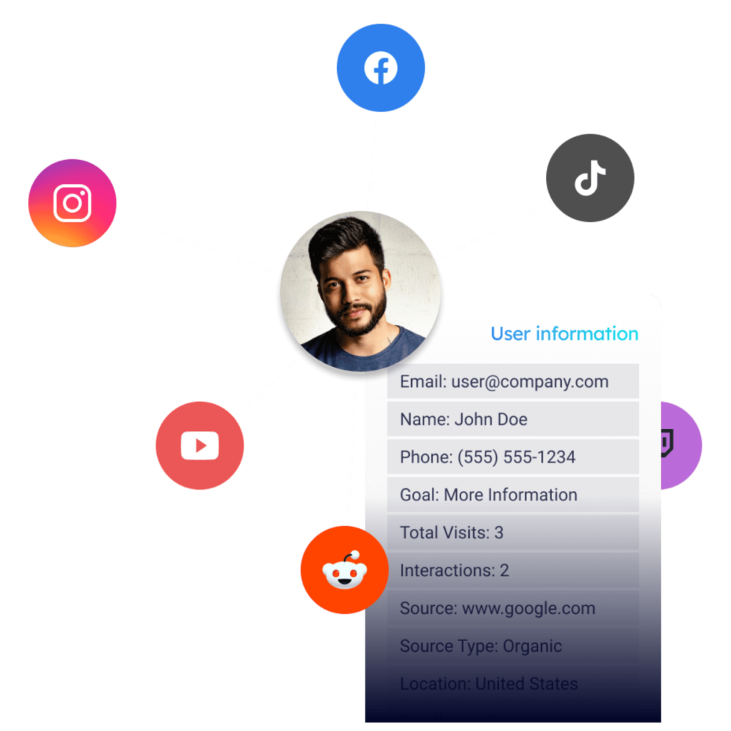 pathmonk-retargeting-crosschannel