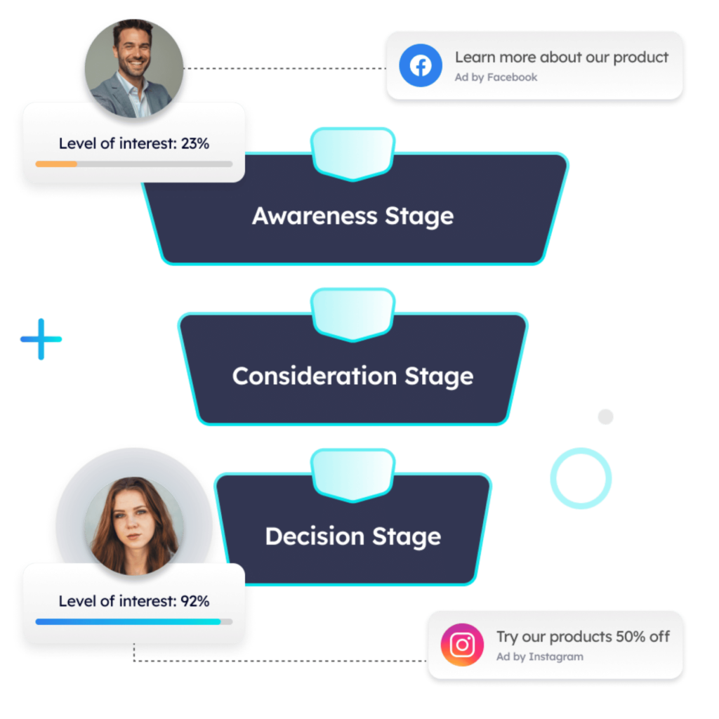 pathmonk-retargeting-funnel