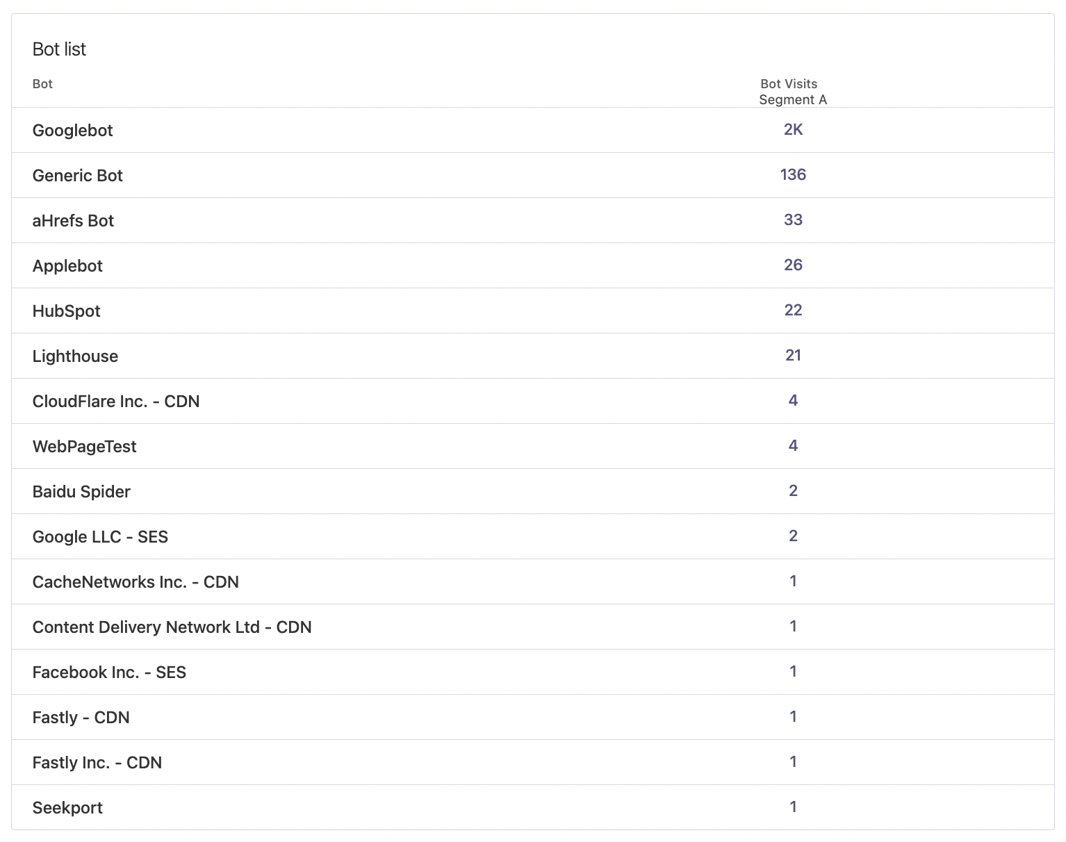 pathmonk-bot-traffic-bot-list