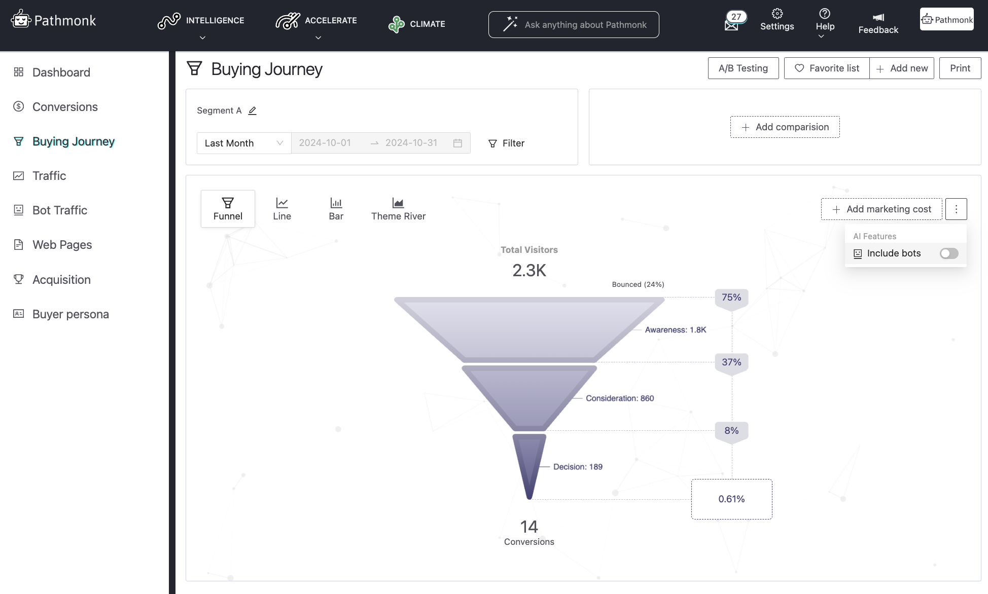 pathmonk-buying-journey-report