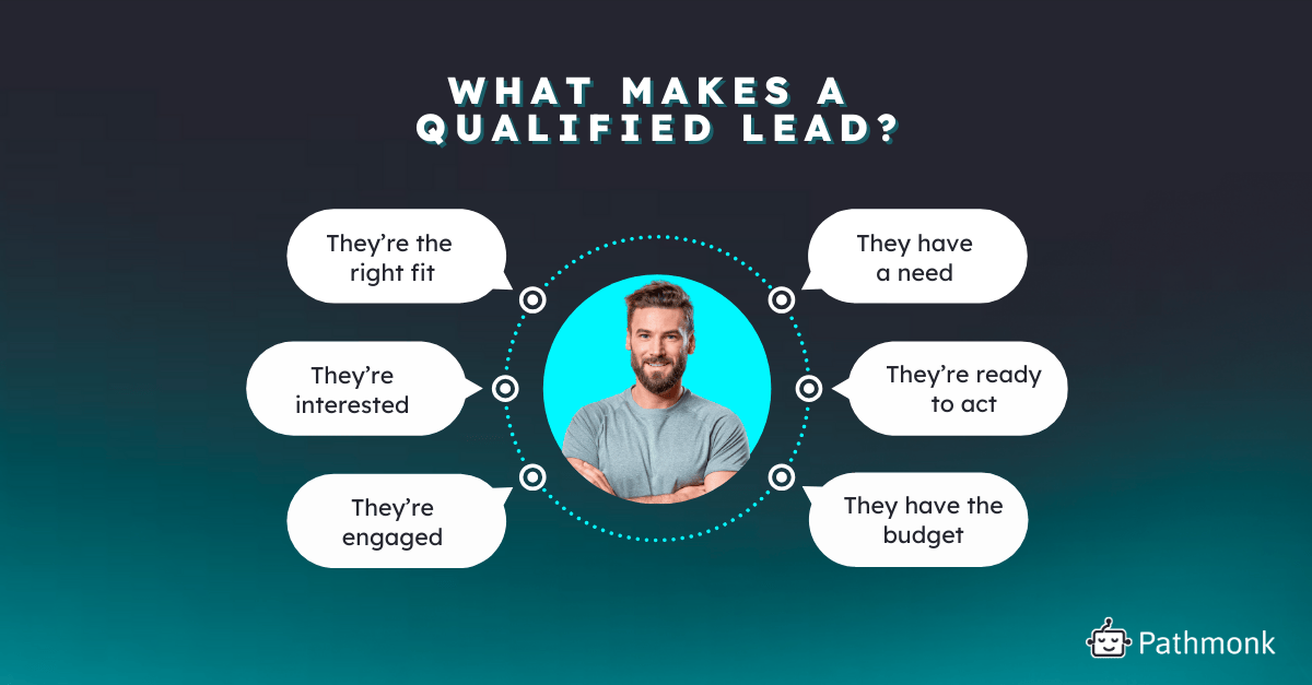 pathmonk-qualified-lead-infographic