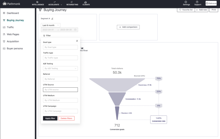 236. Types of Marketing Analytics And How They Affect Your Results