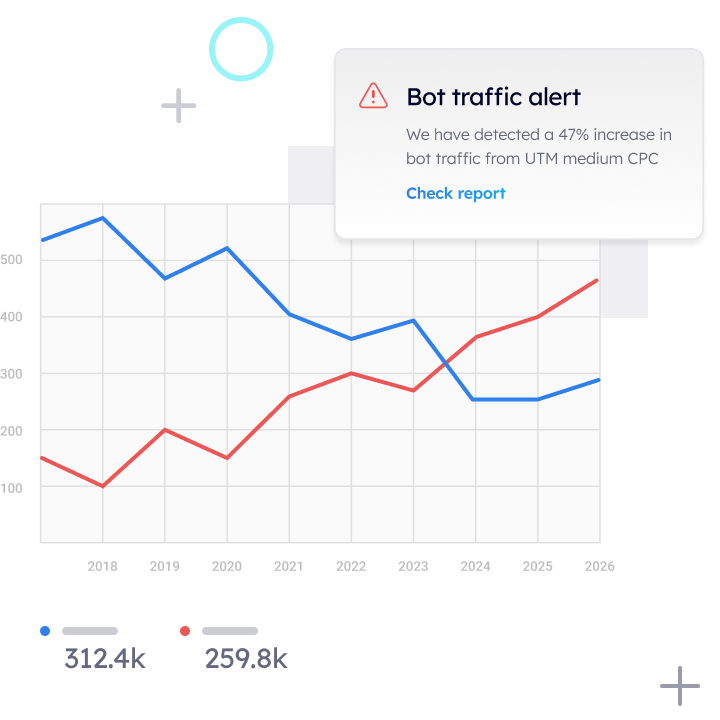 pathmonk-bot-traffic-alert