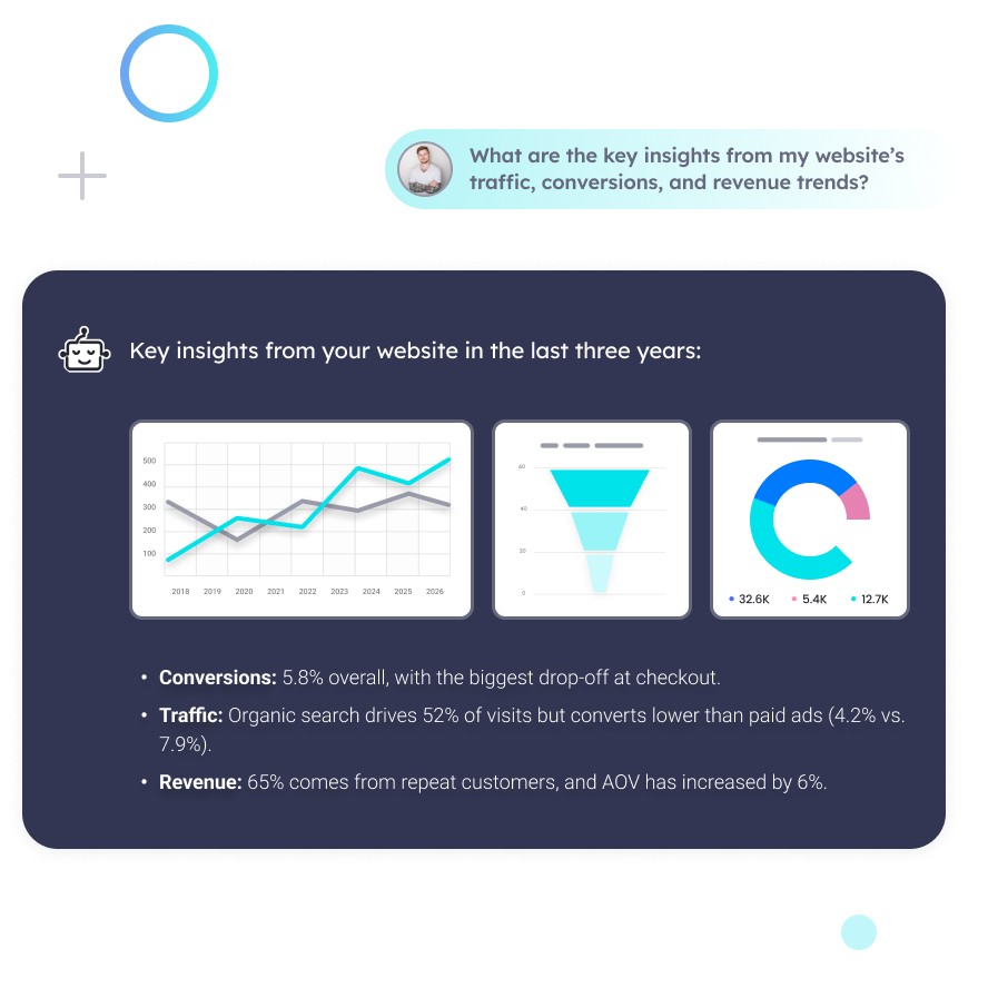 pathmonk-conversational-analytics-graphics