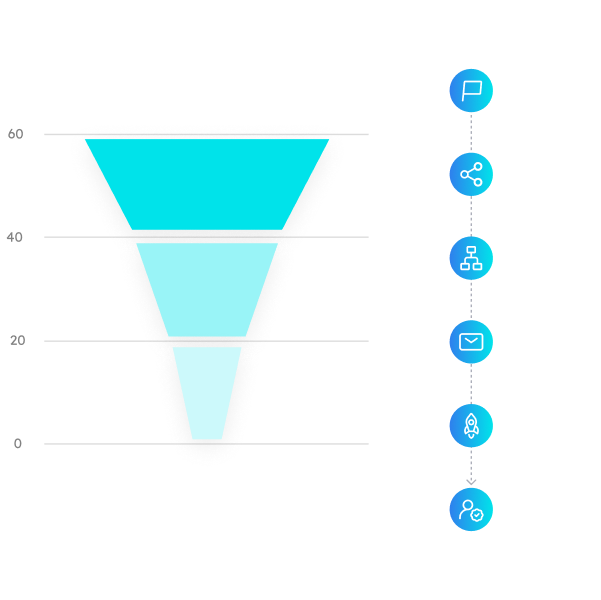 pathmonk-cookieless-funnel-data