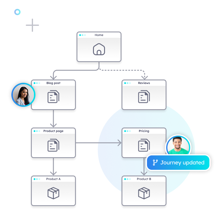 pathmonk-journey-funnel