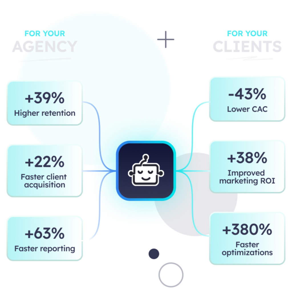 pathmonk-ai-growth-agents-results