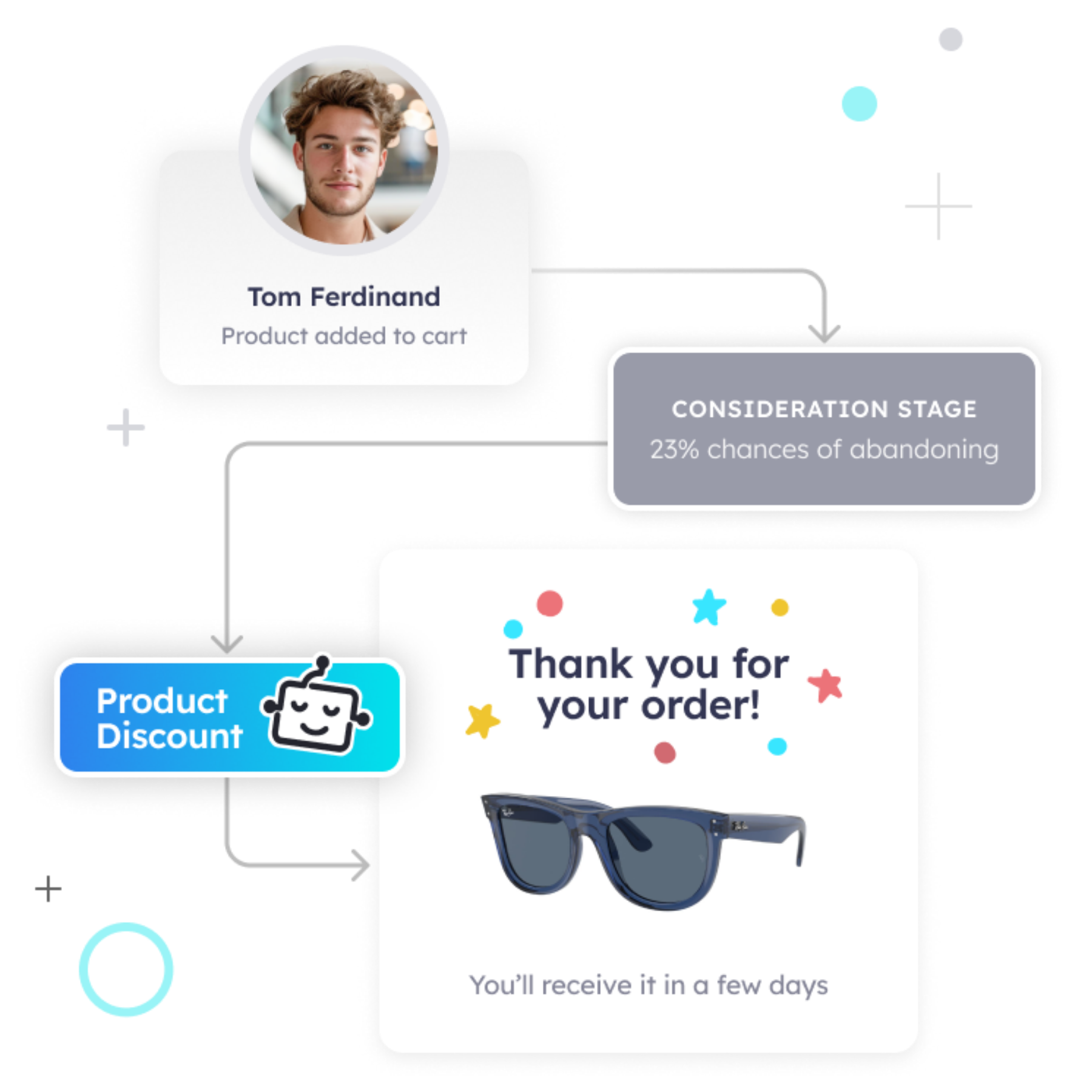 pathmonk-order-conversions-increase