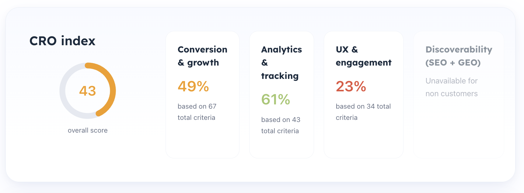 Pathmonk CRO audit overview