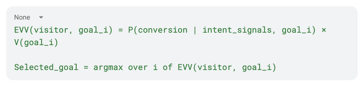 intent-signals-cro-formula