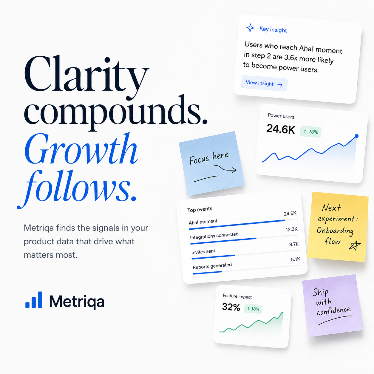 Metriqa Google Display ad