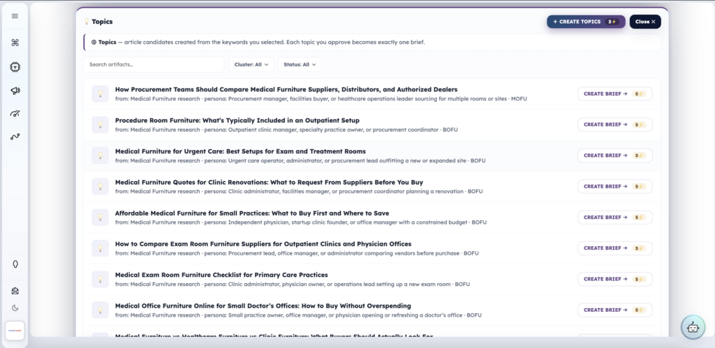 Pathmonk Content Factory topics: article candidates generated from the selected keywords